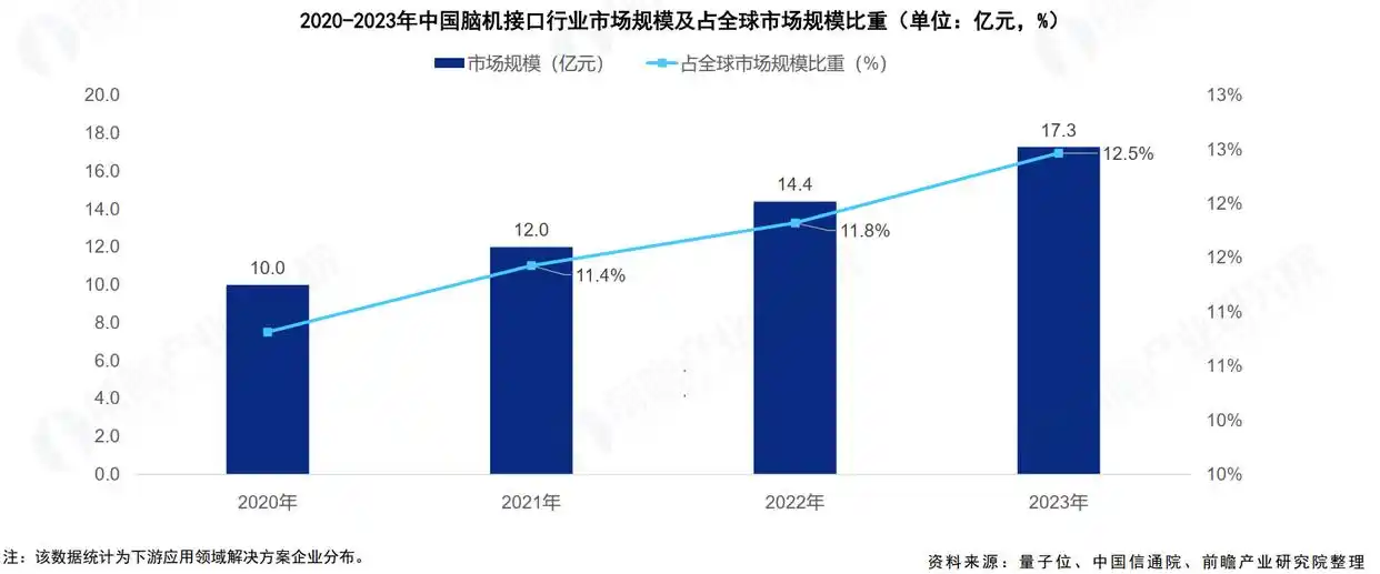 一文看懂：脑机接口产业的现状和前景
