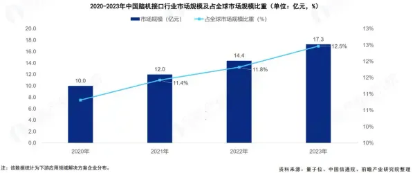 一文看懂:脑机接口产业的现状和前景